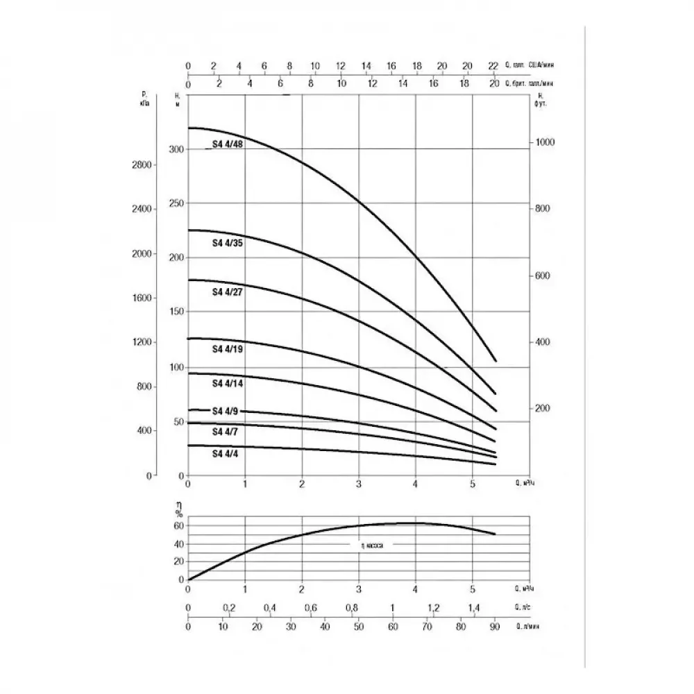 Насос скважинный DAB S4 4/35 4HP T400/50 4OL, 60197441