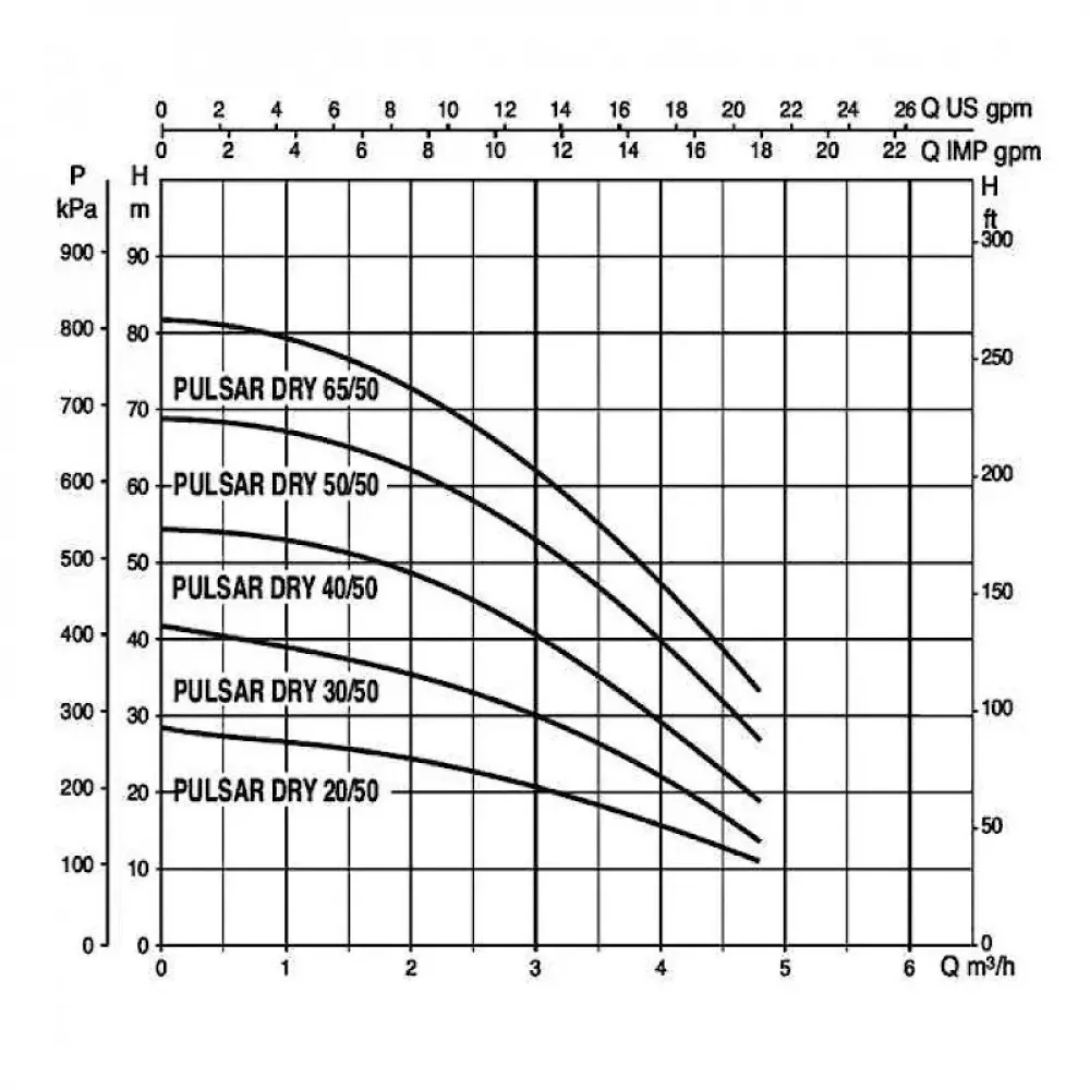 Насос колодезный DAB PULSAR DRY 65/50 M-NA, 104165260